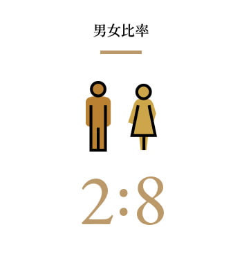 男女比率