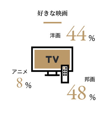 好きな映画